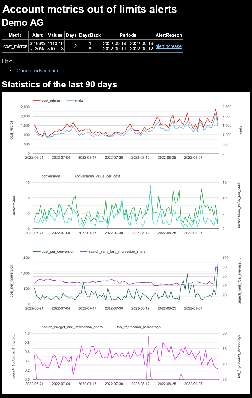 Google Ads Script Account metrics out of limits alerts Alarm Email
